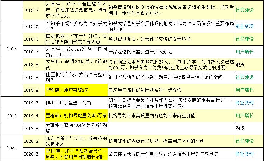  产品分析 | 知乎如何完善知识生态，提高付费内容打开率？