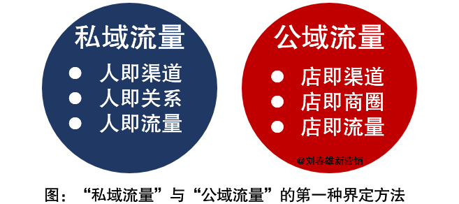 世上已无公域流量