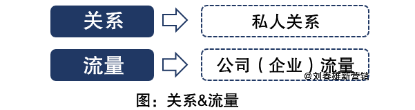 品牌商最好别做私域