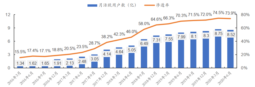  短视频竞品分析报告：抖音 vs 快手