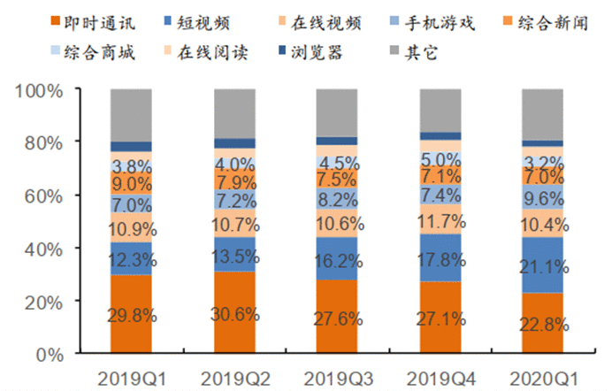  短视频竞品分析报告：抖音 vs 快手