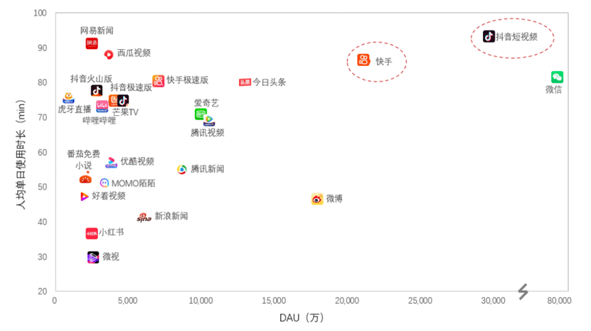  短视频竞品分析报告：抖音 vs 快手