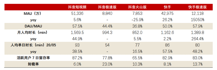  短视频竞品分析报告：抖音 vs 快手