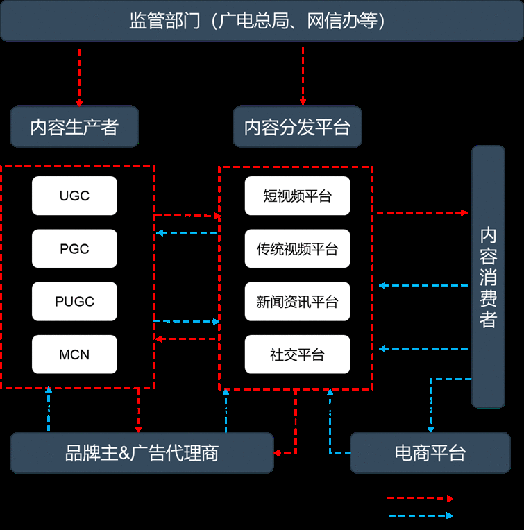  短视频竞品分析报告：抖音 vs 快手