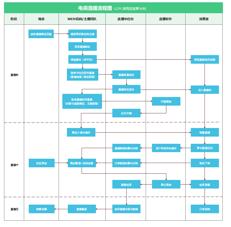  直播带货领域，虚拟偶像如何立足？（二）