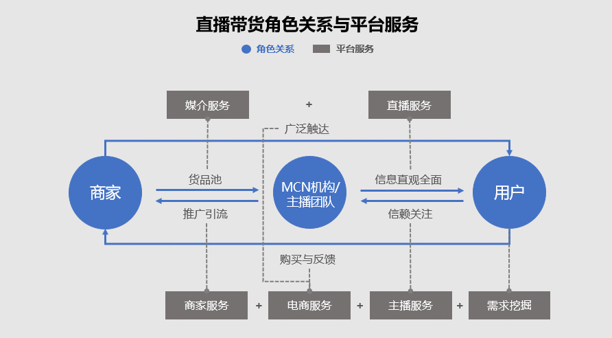  直播带货领域，虚拟偶像如何立足？（二）