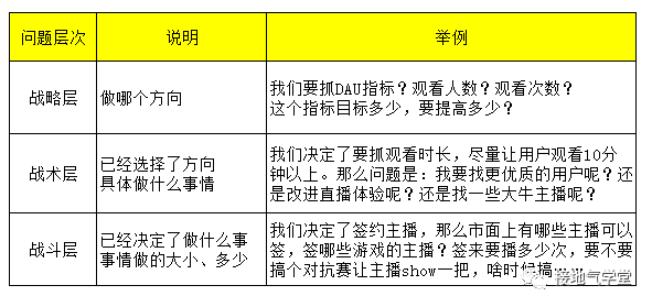 数据分析，这样满足运营的需求（实操版）