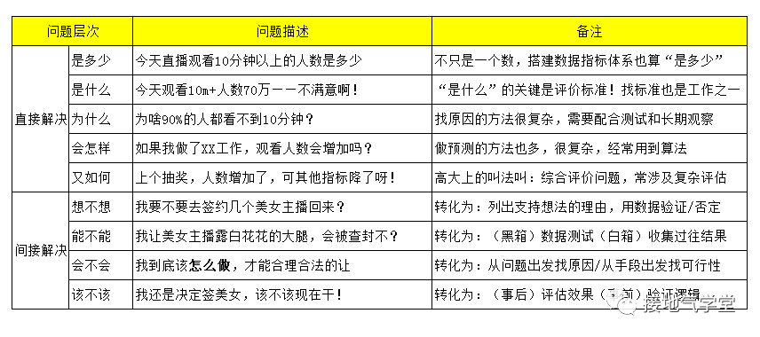 数据分析，这样满足运营的需求（实操版）