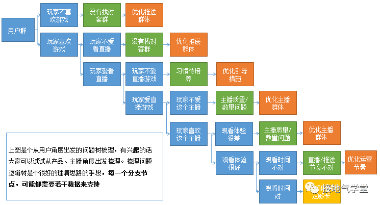 数据分析，这样满足运营的需求（实操版）