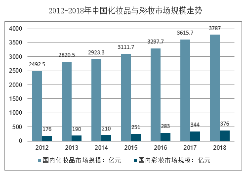  内容+社交电商产品“斩颜”，能否突破小红书重围？