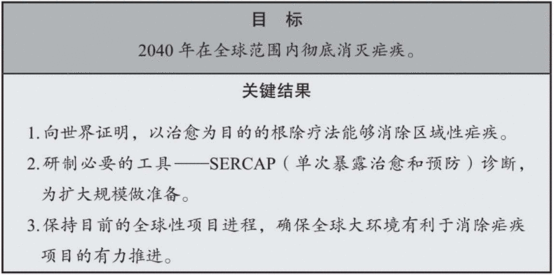  看了很多团队管理方法，依然不会团队管理？（目标管理）