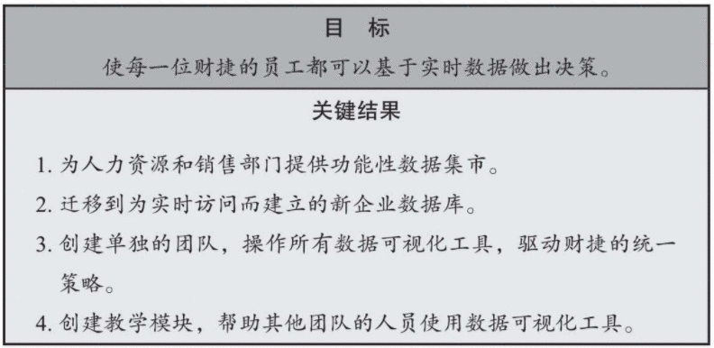  看了很多团队管理方法，依然不会团队管理？（目标管理）