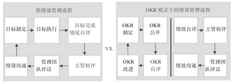  看了很多团队管理方法，依然不会团队管理？（目标管理）