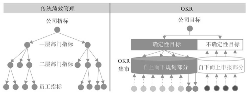  看了很多团队管理方法，依然不会团队管理？（目标管理）