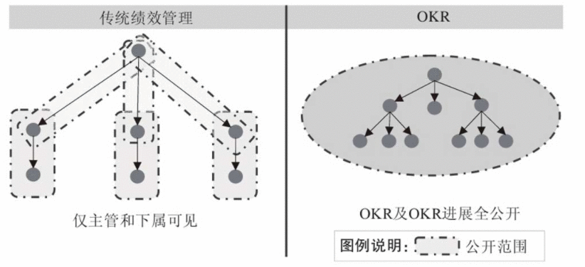  看了很多团队管理方法，依然不会团队管理？（目标管理）