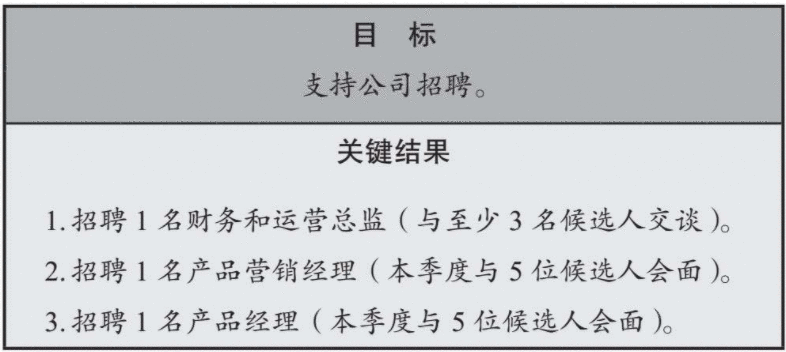  看了很多团队管理方法，依然不会团队管理？（目标管理）