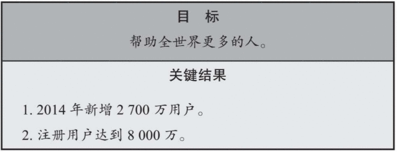  看了很多团队管理方法，依然不会团队管理？（目标管理）