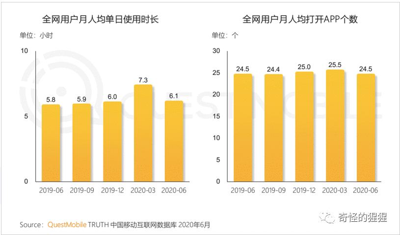 产品 | 芒果TV产品分析报告