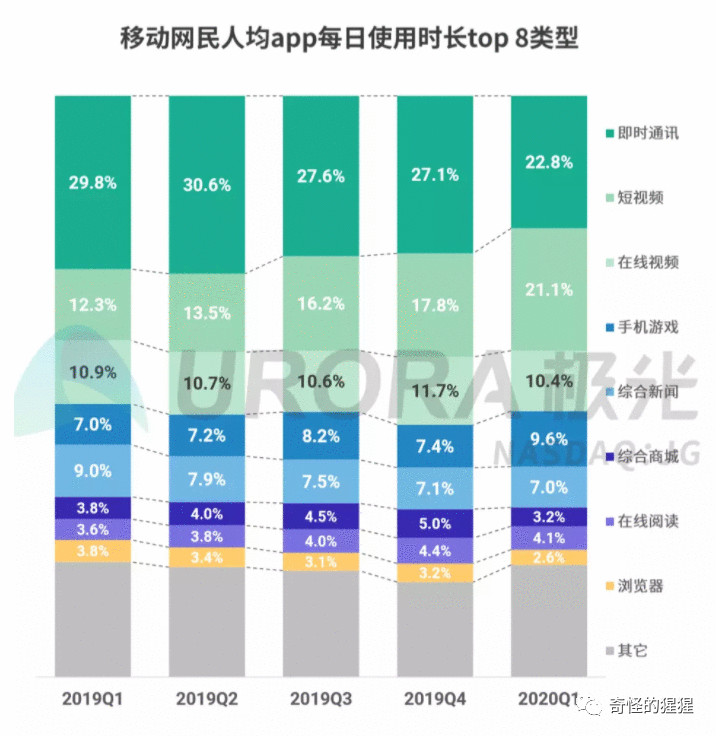 产品 | 芒果TV产品分析报告