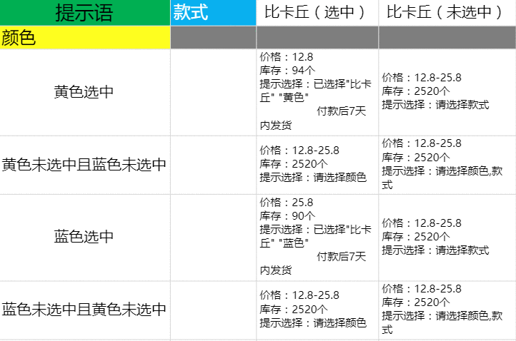  Axure教程：规格的实现