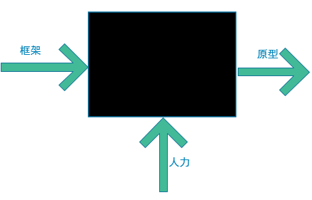  Axure教程：实现商品规格选择功能