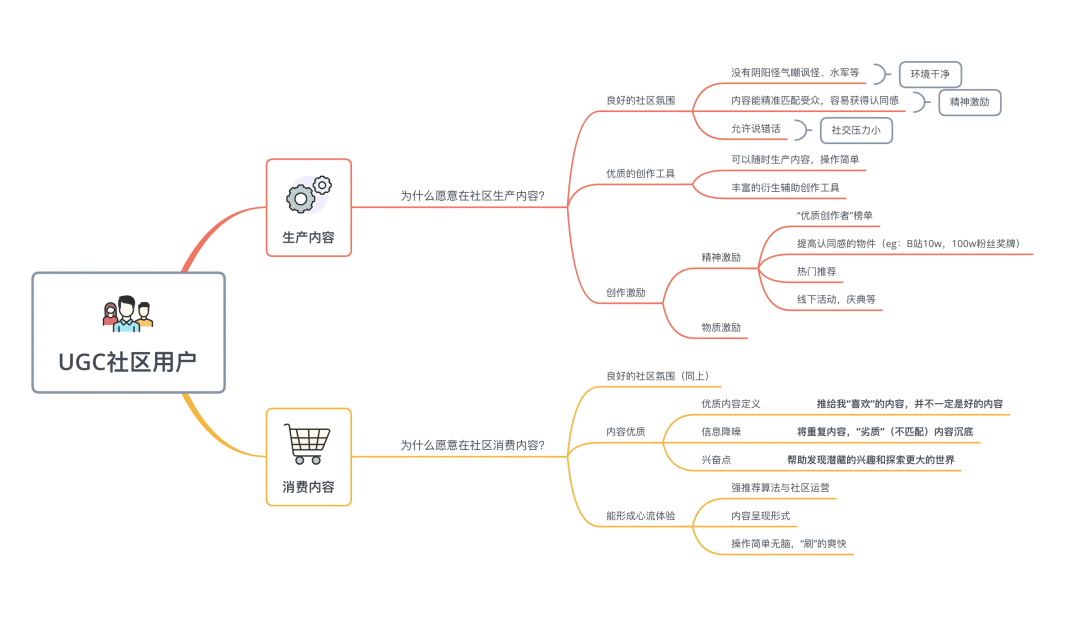  即刻回归：关于UGC社区，我的几点思考