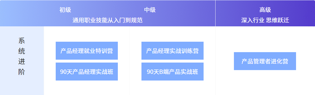  案例拆解 | 教育行业的社群标杆《起点学院1元公开课》