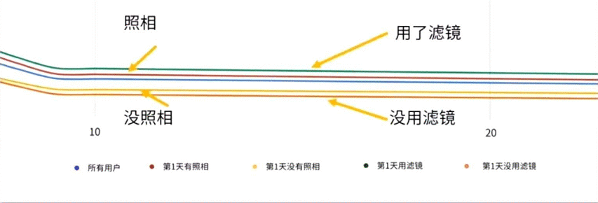  只需4招，教你怎样定义产品的用户激活