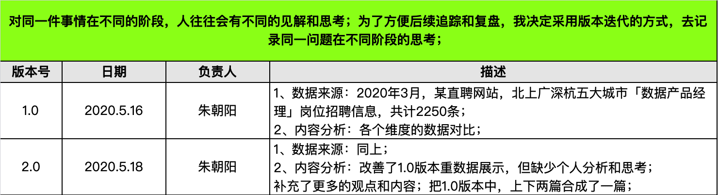  数据分析案例复盘：数据产品经理岗位招聘详情2.0