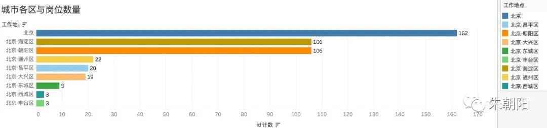  数据分析案例复盘：数据产品经理岗位招聘详情2.0