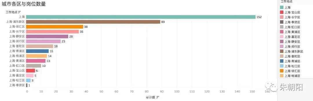  数据分析案例复盘：数据产品经理岗位招聘详情2.0