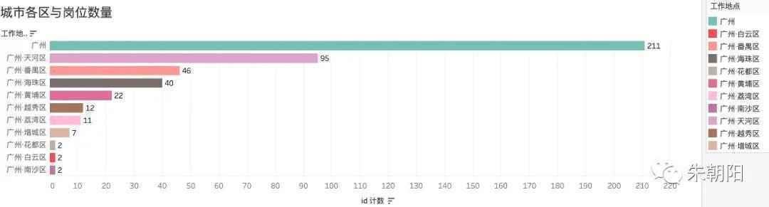  数据分析案例复盘：数据产品经理岗位招聘详情2.0