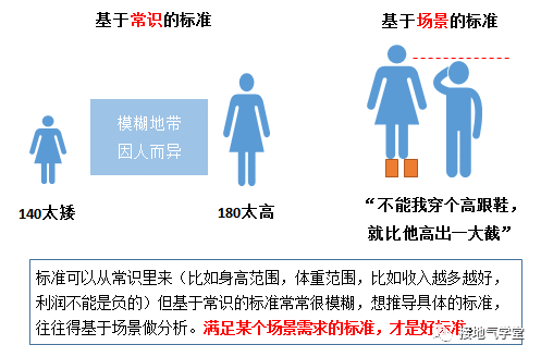 如何提升数据洞察力