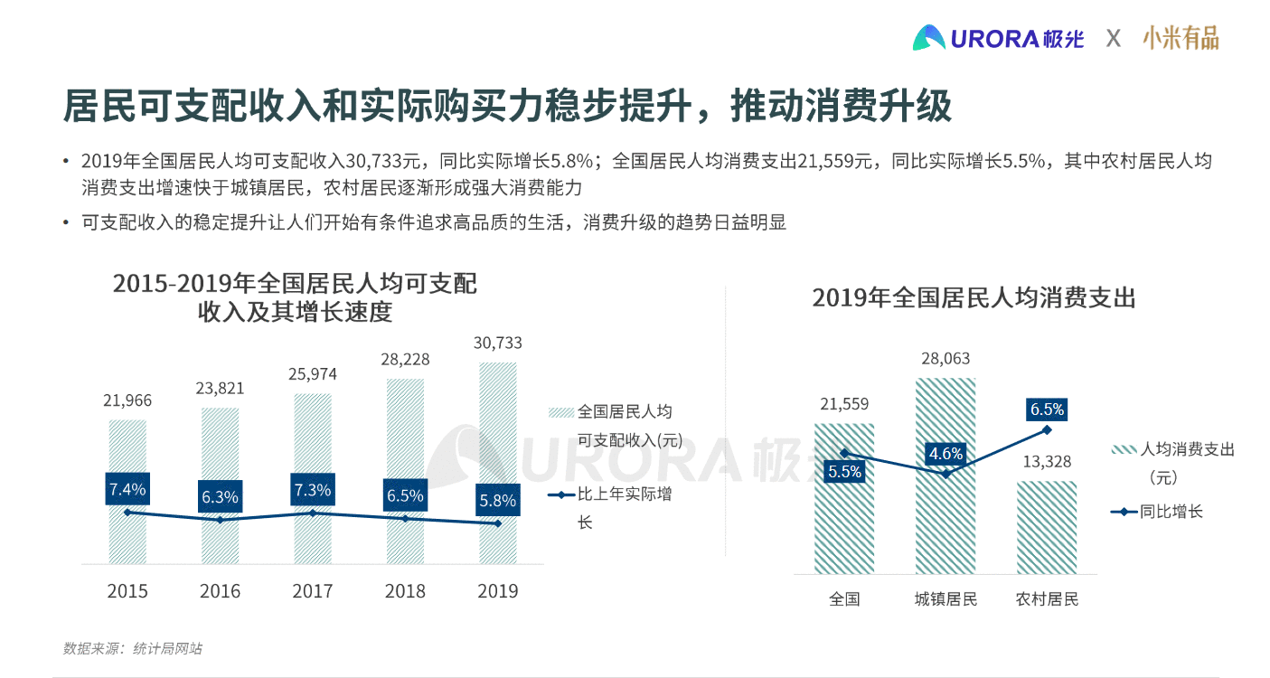  产品分析 | 小米有品的精品电商之路