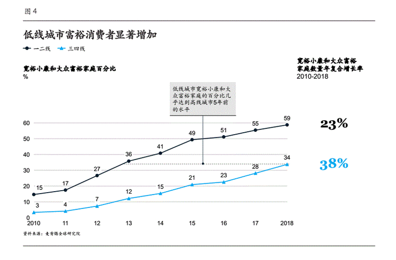  产品分析 | 小米有品的精品电商之路