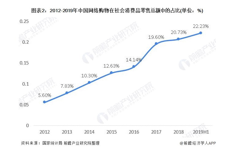  产品分析 | 小米有品的精品电商之路