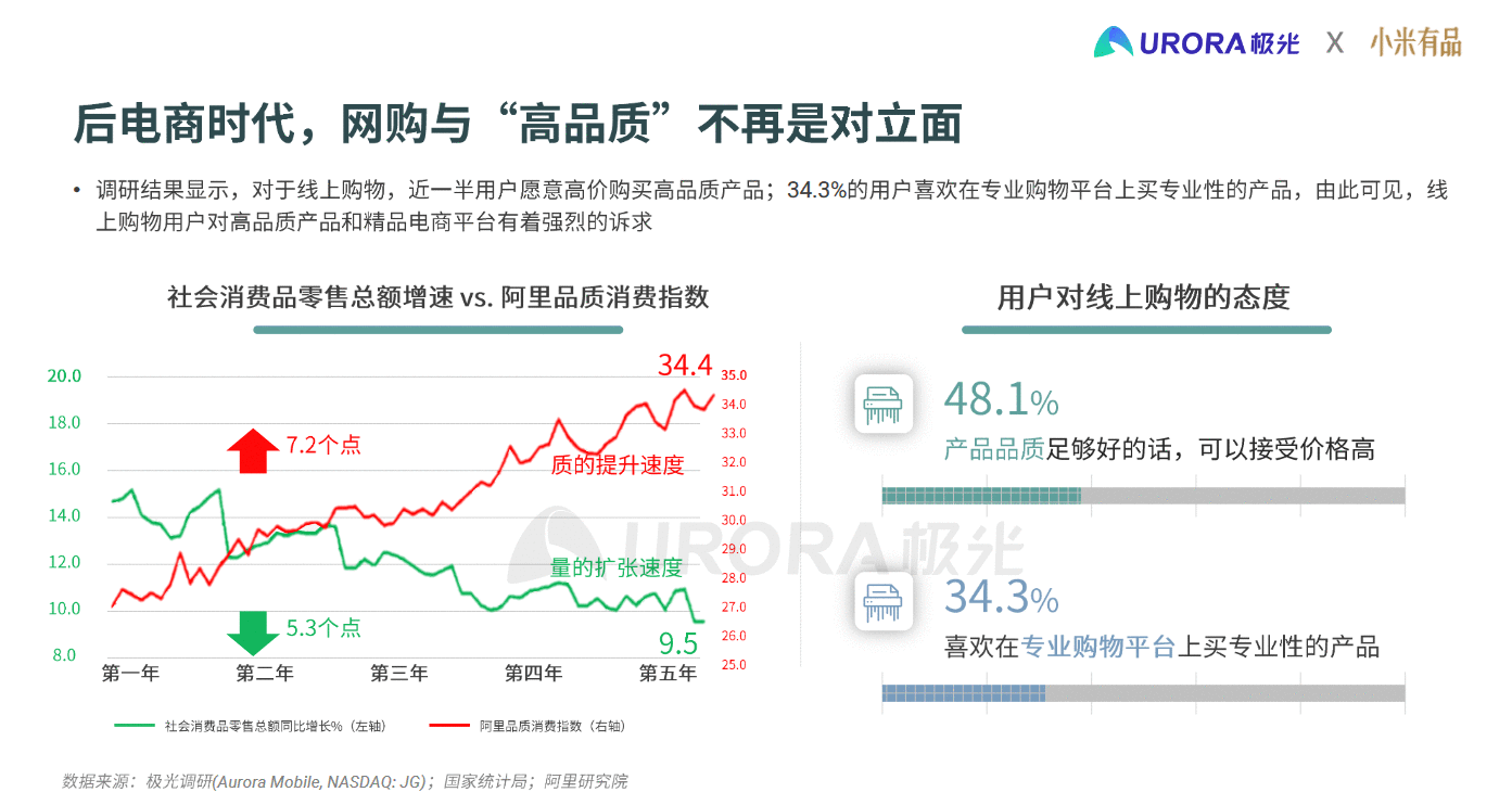  产品分析 | 小米有品的精品电商之路