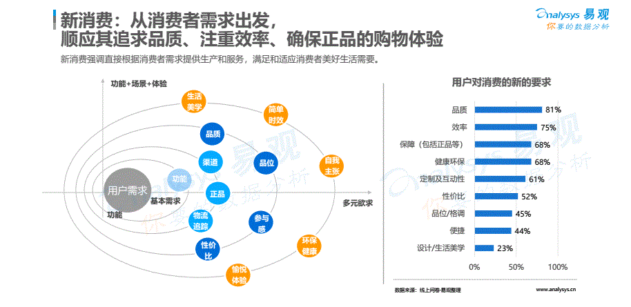  产品分析 | 小米有品的精品电商之路