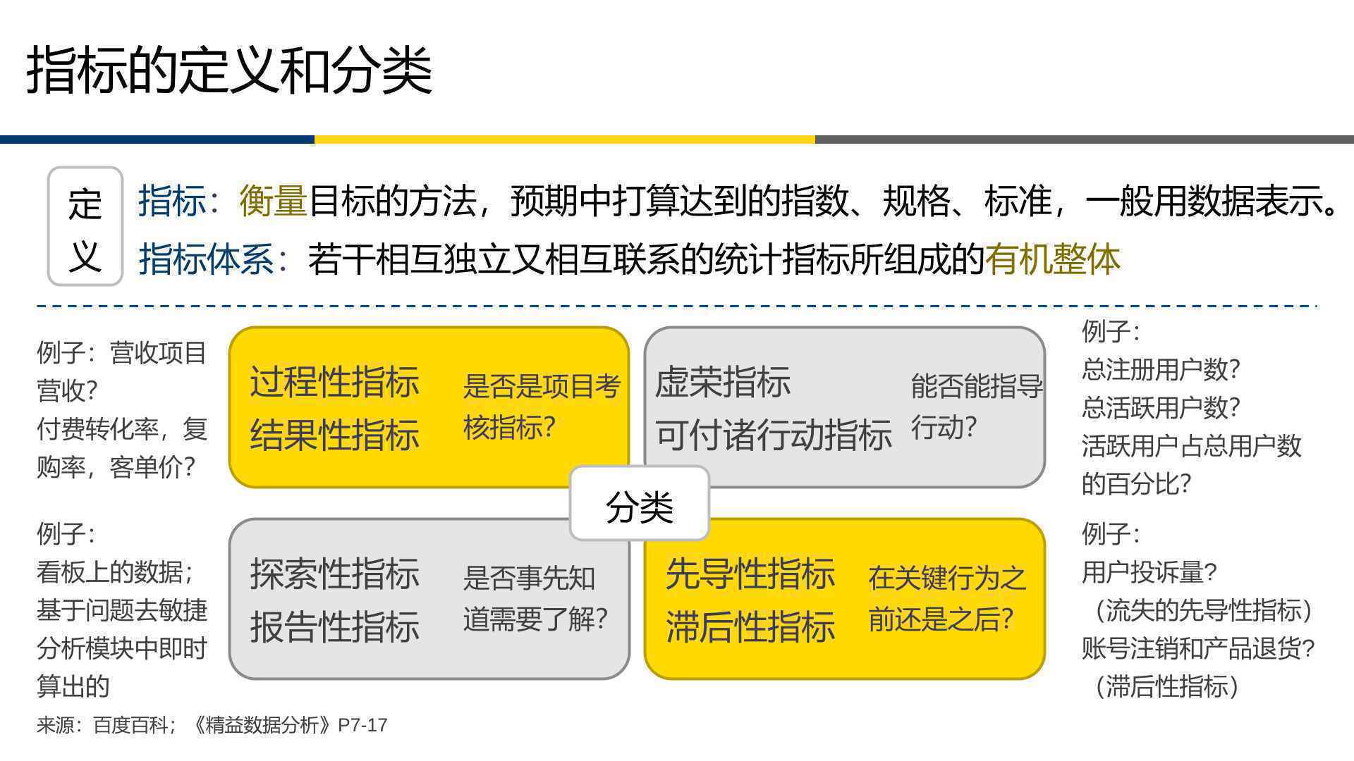  10亿用户的微信表情指标体系是如何构建的？