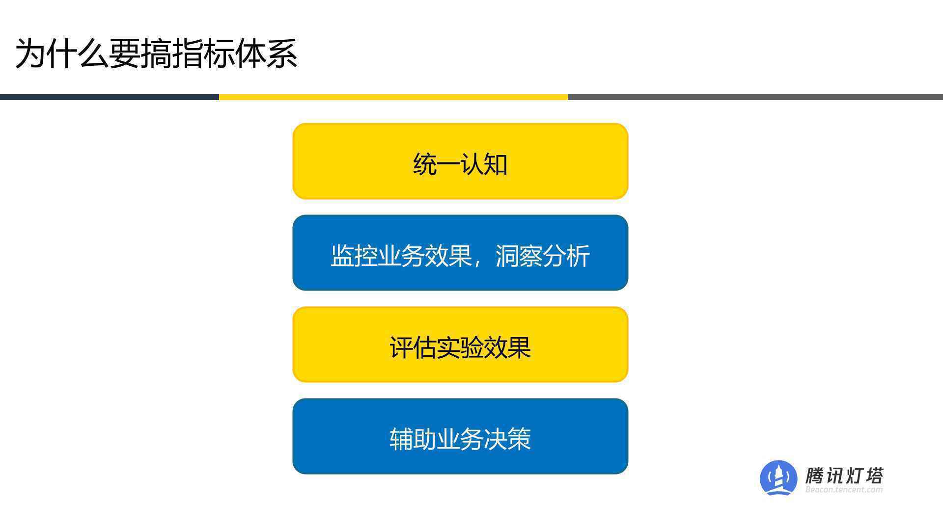  10亿用户的微信表情指标体系是如何构建的？