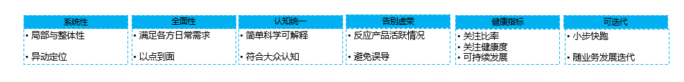  10亿用户的微信表情指标体系是如何构建的？