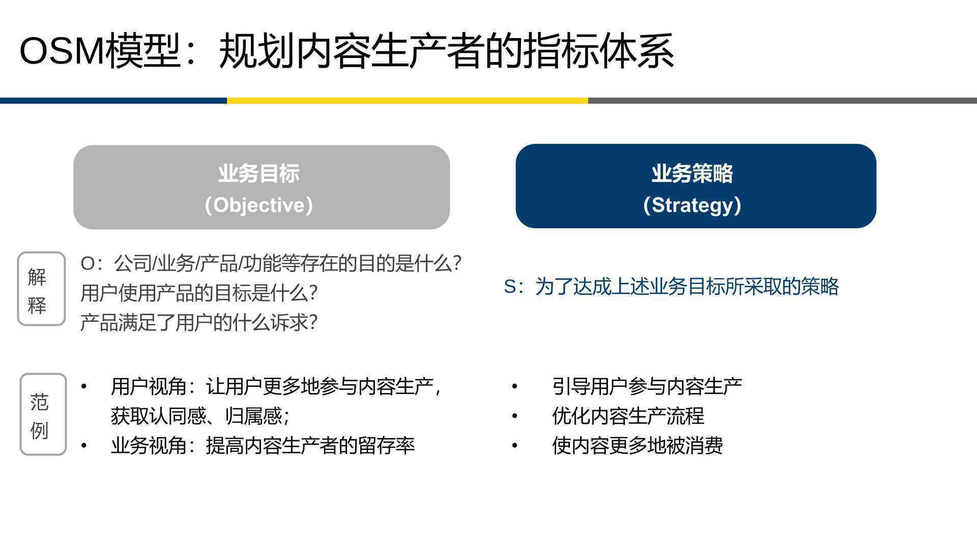  10亿用户的微信表情指标体系是如何构建的？