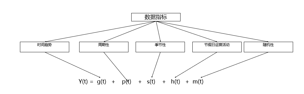  10亿用户的微信表情指标体系是如何构建的？