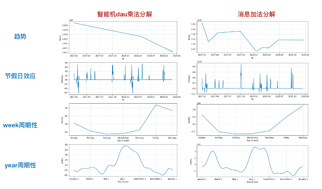  10亿用户的微信表情指标体系是如何构建的？