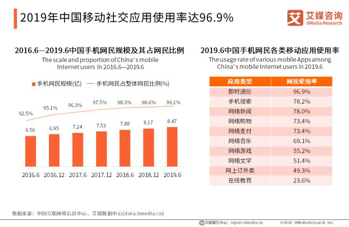  产品分析报告 | 狐友——“扩张我的社交圈”