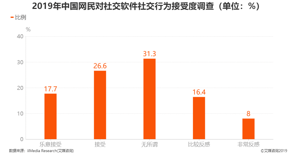  产品分析报告 | 狐友——“扩张我的社交圈”