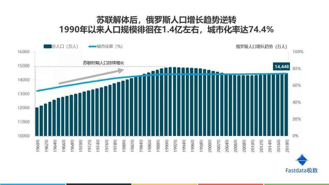 Fastdata极数：2019年俄罗斯互联网发展趋势报告