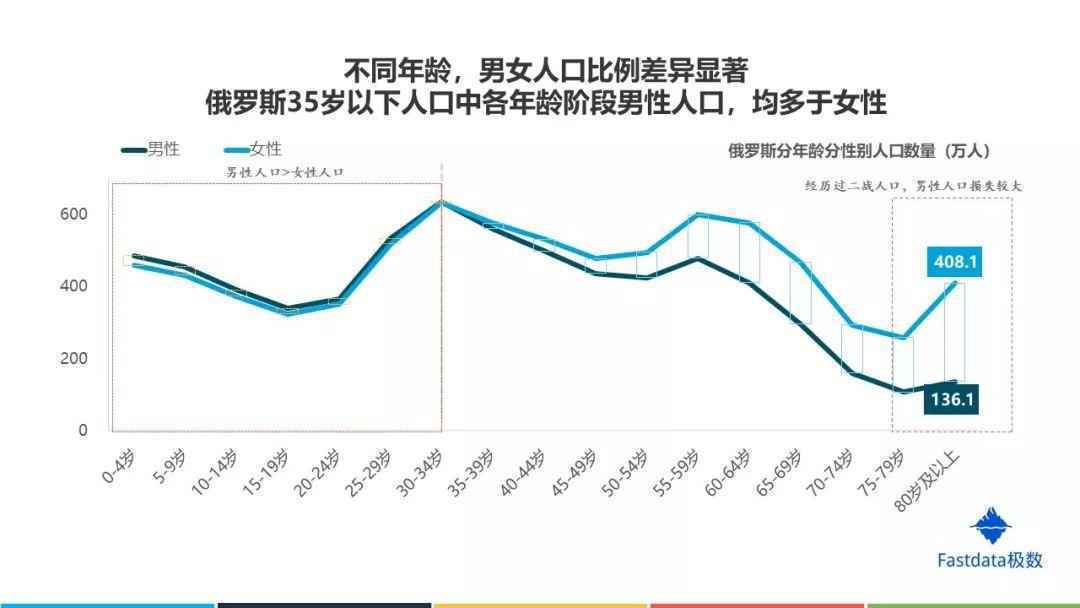 Fastdata极数：2019年俄罗斯互联网发展趋势报告