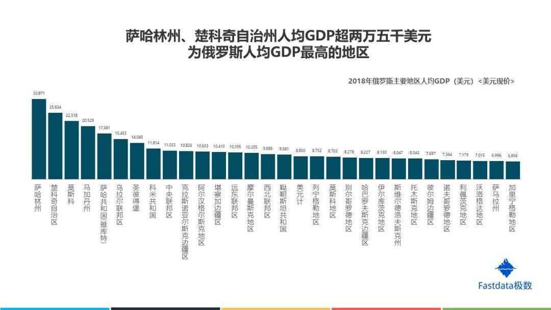 Fastdata极数：2019年俄罗斯互联网发展趋势报告