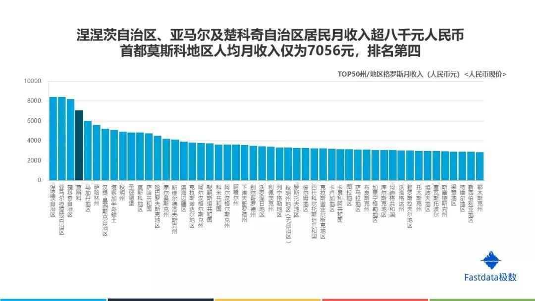 Fastdata极数：2019年俄罗斯互联网发展趋势报告